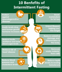Health Benefits of Intermittent Fasting via Girl With Curves